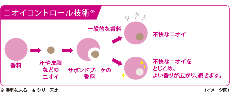 イメージ図