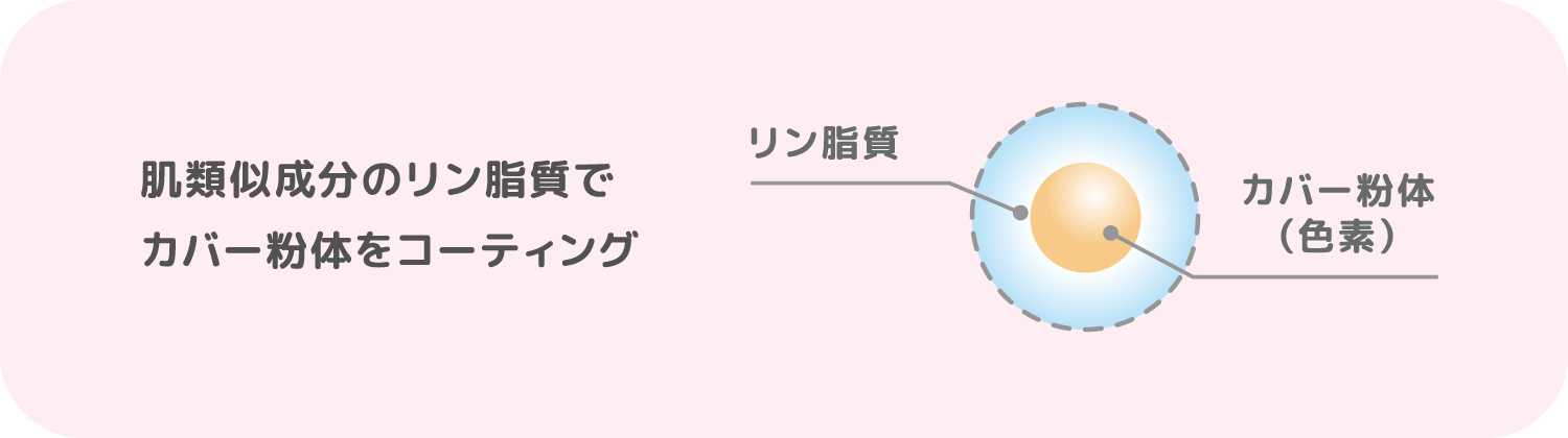 キニシナイクリーム